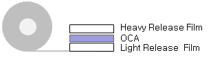 Cross-Sectional Structure