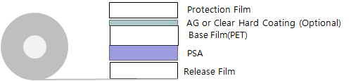 Cross-Sectional Structure